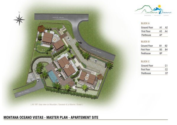 vizualizace projektu